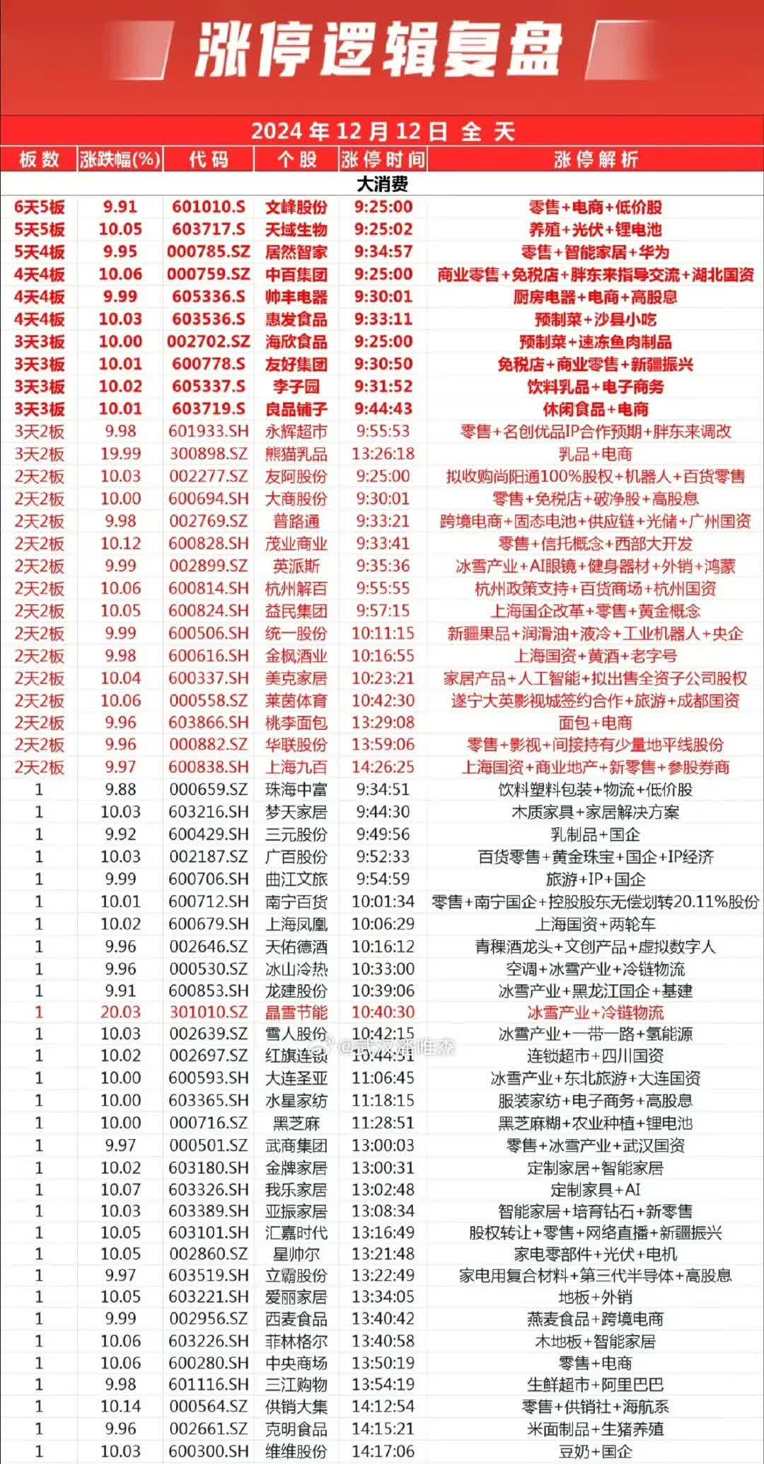 集泰股份连收4个涨停板