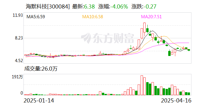 三联锻造：5月16日召开董事会会议