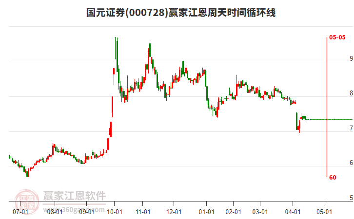 A股平均股价11.51元 60股股价不足2元