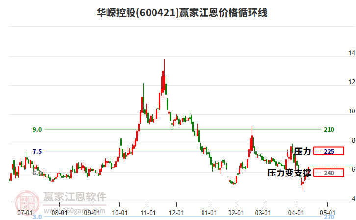 151只股中线走稳 站上半年线