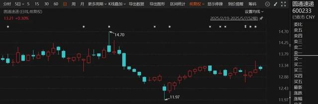 中兰环保：实际控制人孔熊君计划减持公司股份不超过约303万股