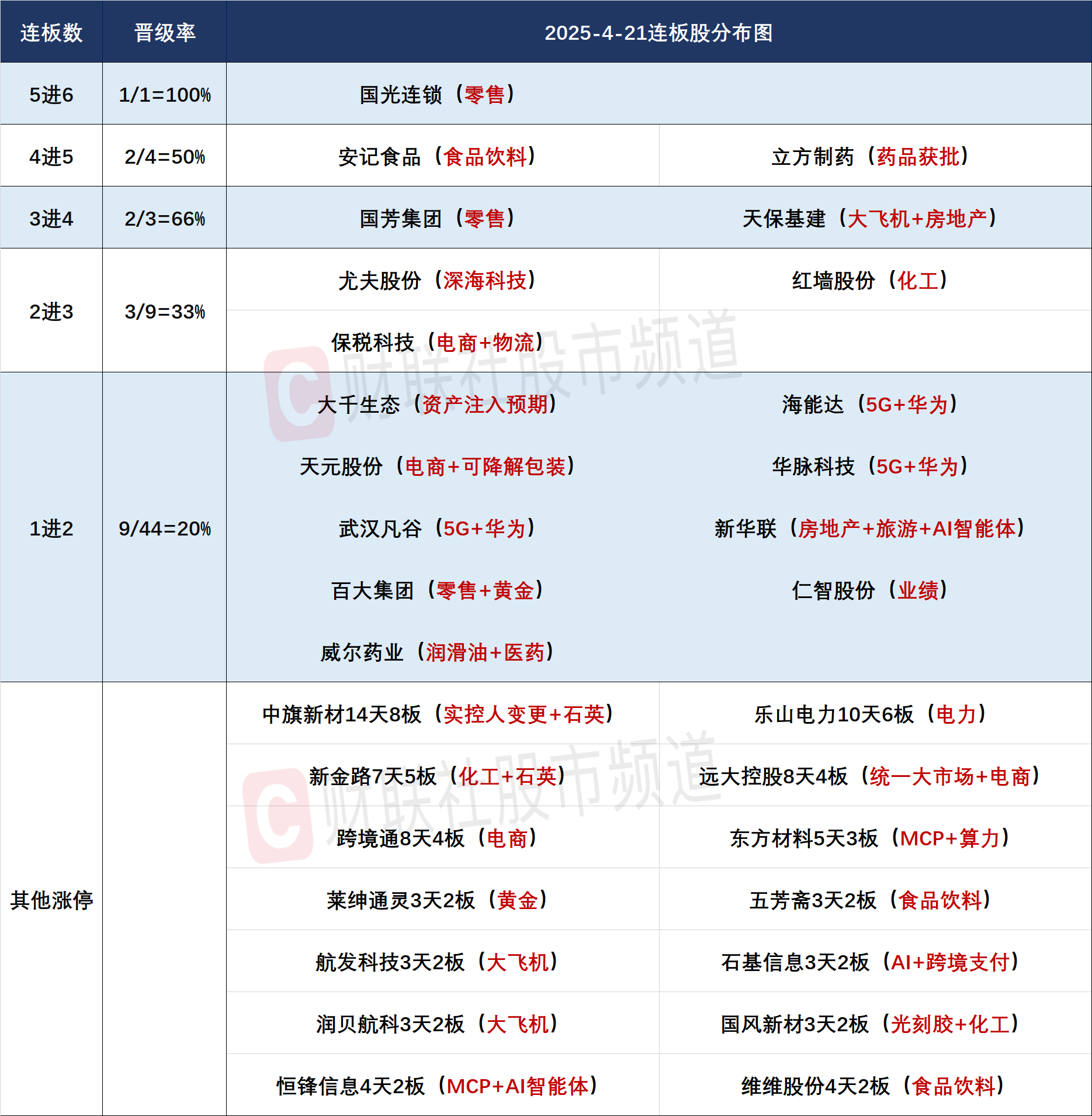 数据复盘丨汽车、机械设备等行业走强 47股获主力资金净流入超亿元