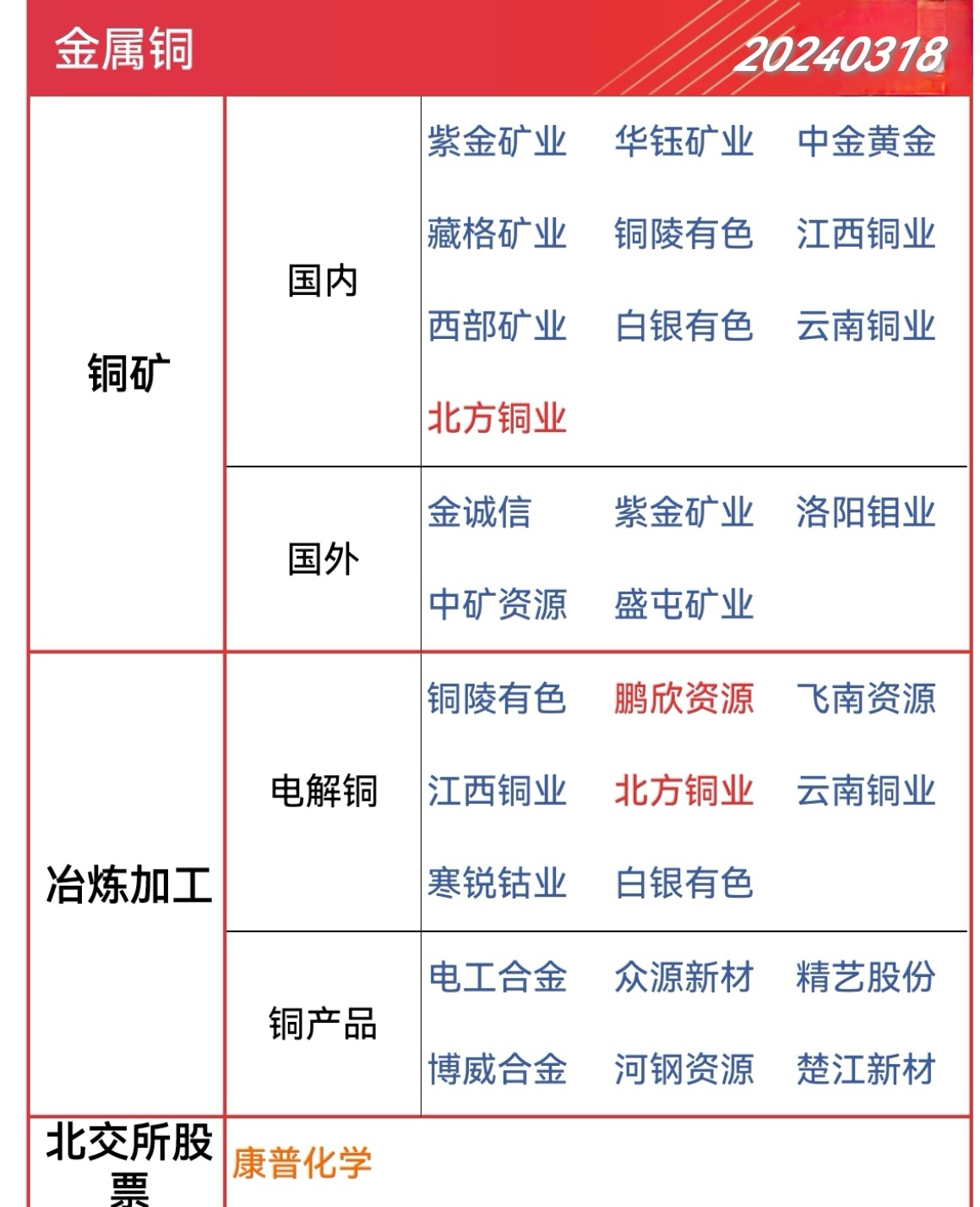 铜陵有色：预计铜需求具有长期增长趋势