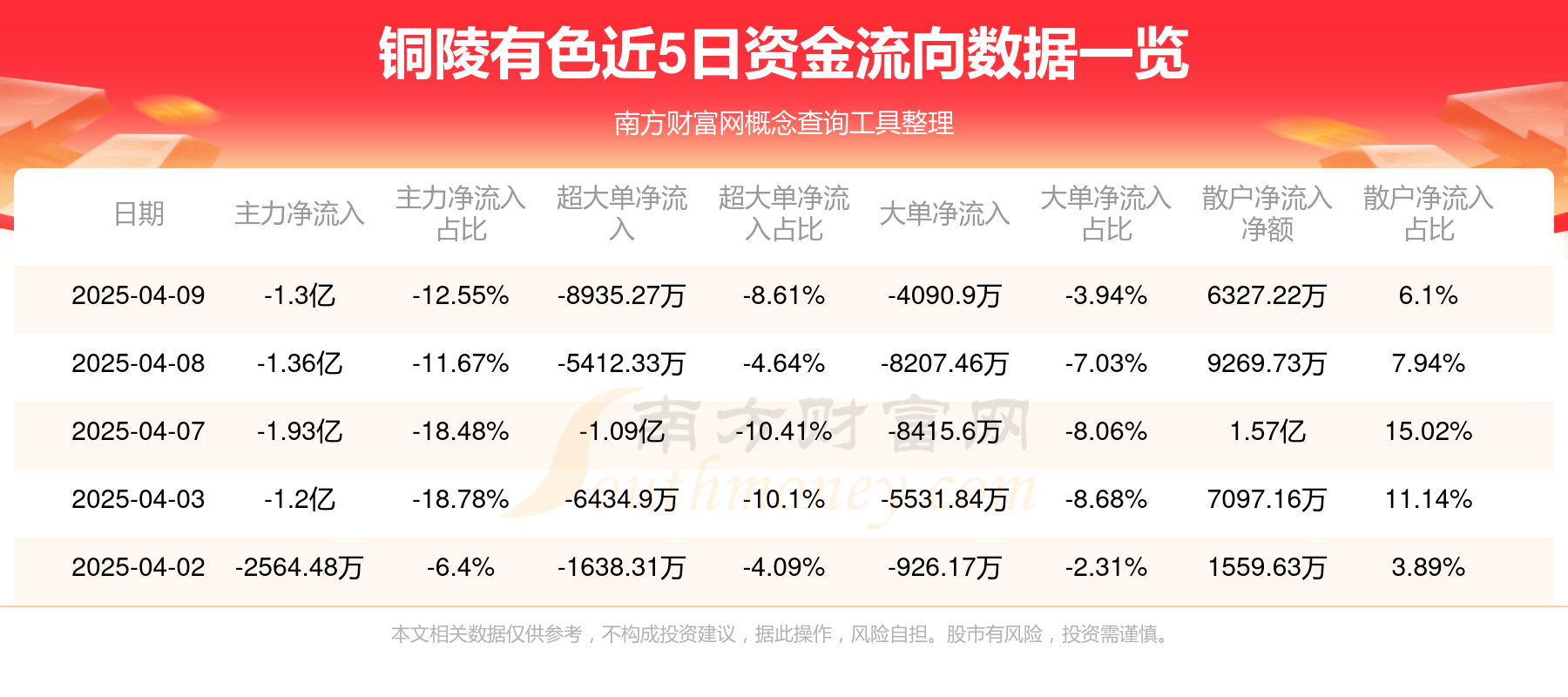 铜陵有色：预计铜需求具有长期增长趋势
