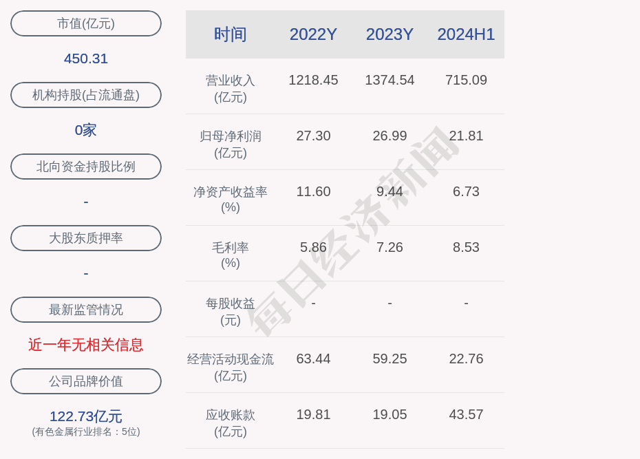 铜陵有色：预计铜需求具有长期增长趋势