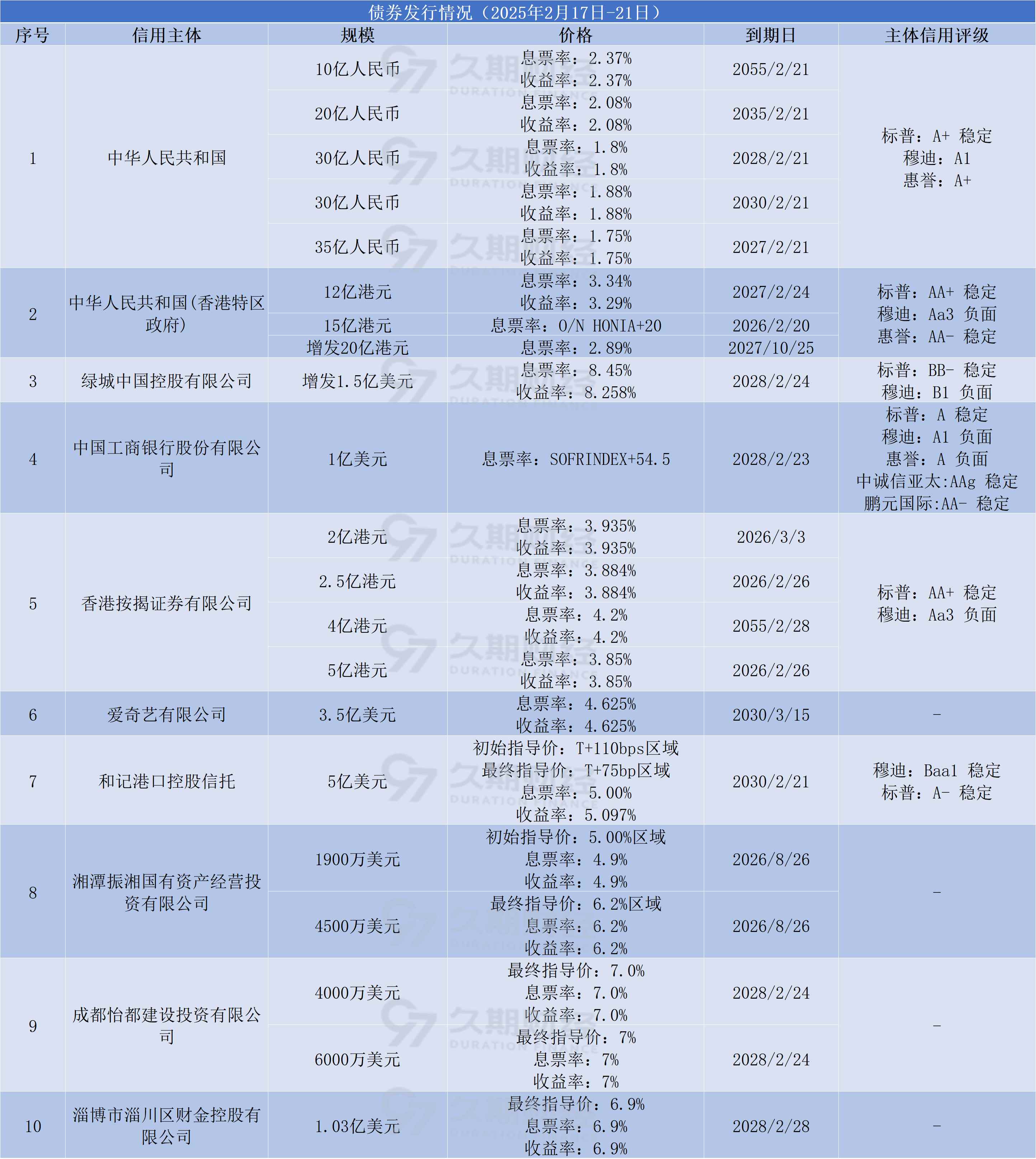 二季度以来专项债收储计划快速增长 规模已接近4000亿元