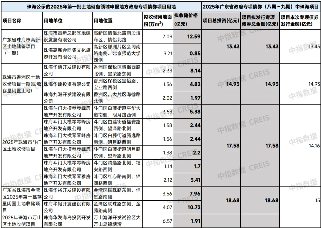 二季度以来专项债收储计划快速增长 规模已接近4000亿元