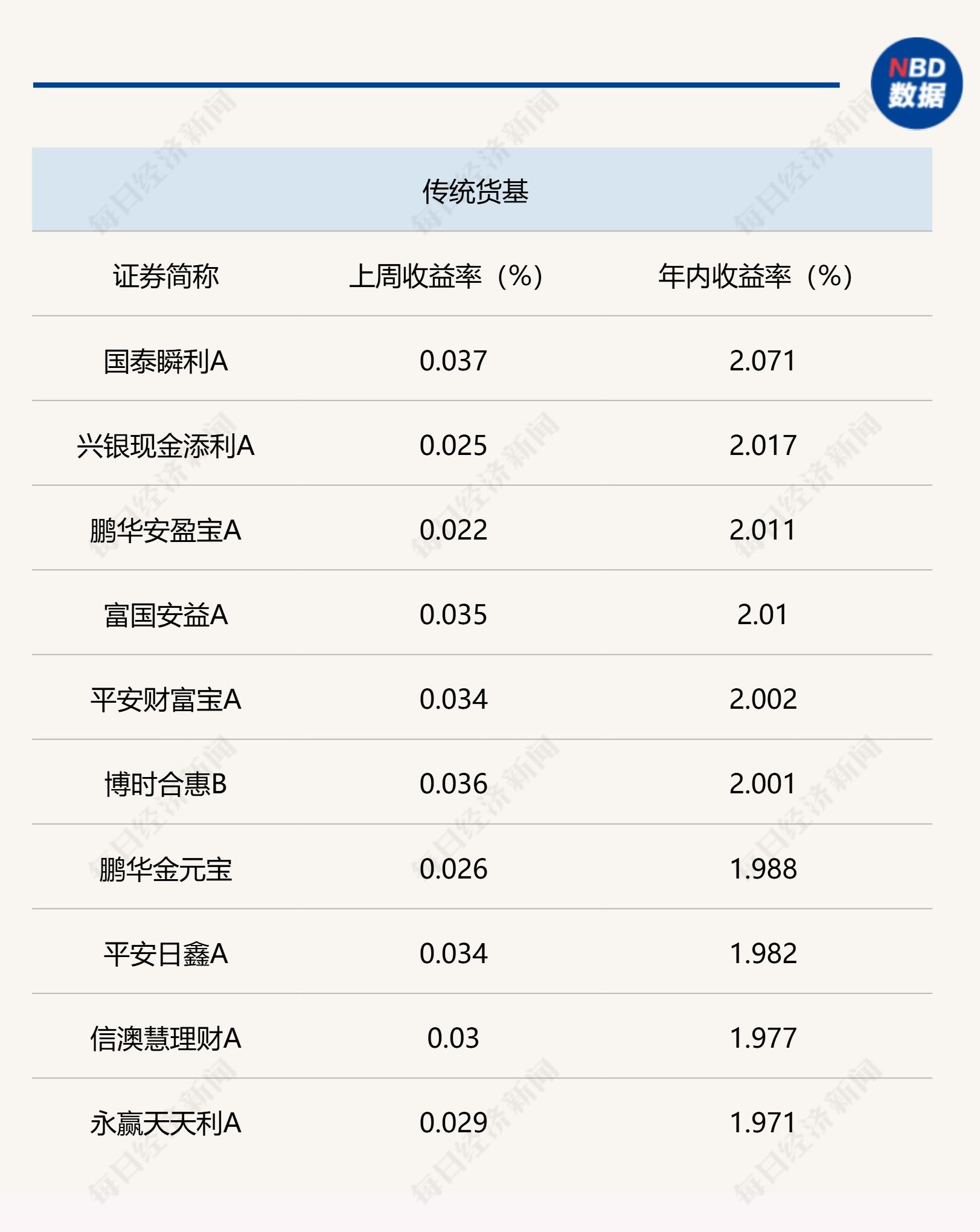 二季度以来专项债收储计划快速增长 规模已接近4000亿元