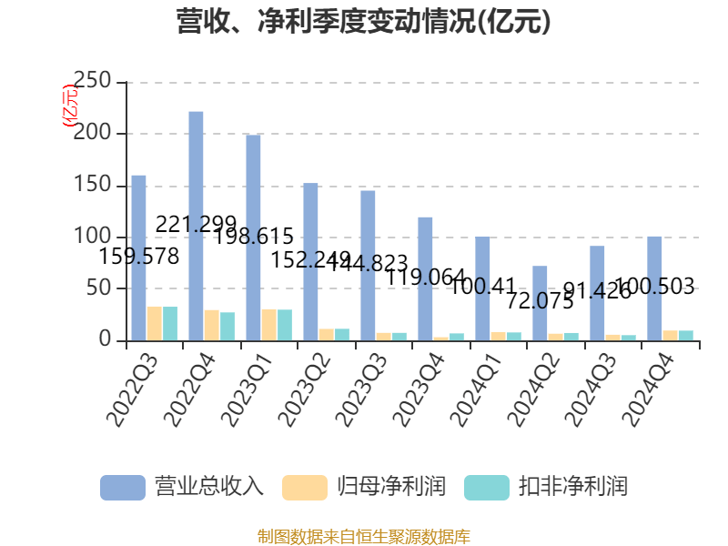 广汇能源：控股股东广汇集团拟转让15.03%公司股份