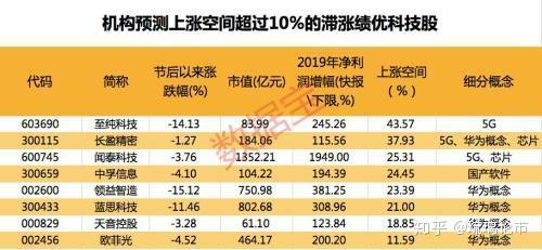 尚荣医疗5月16日龙虎榜数据