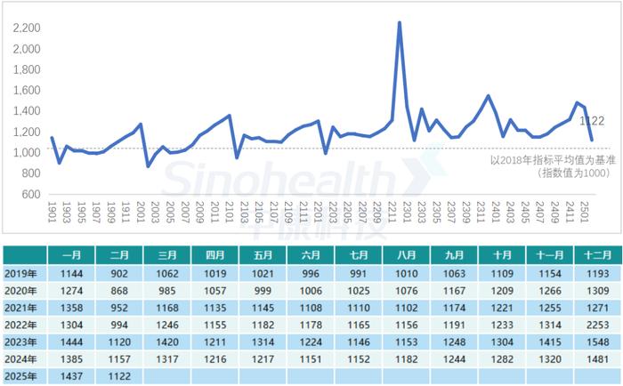 2025年1月希腊零售业增长2.5%