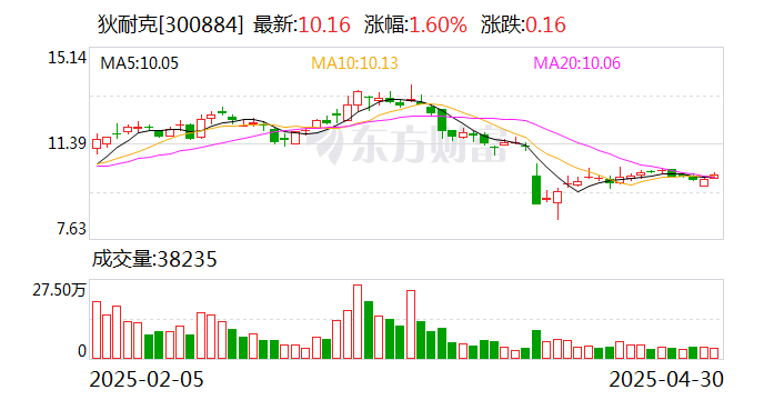 狄耐克：公司目前生产经营一切正常