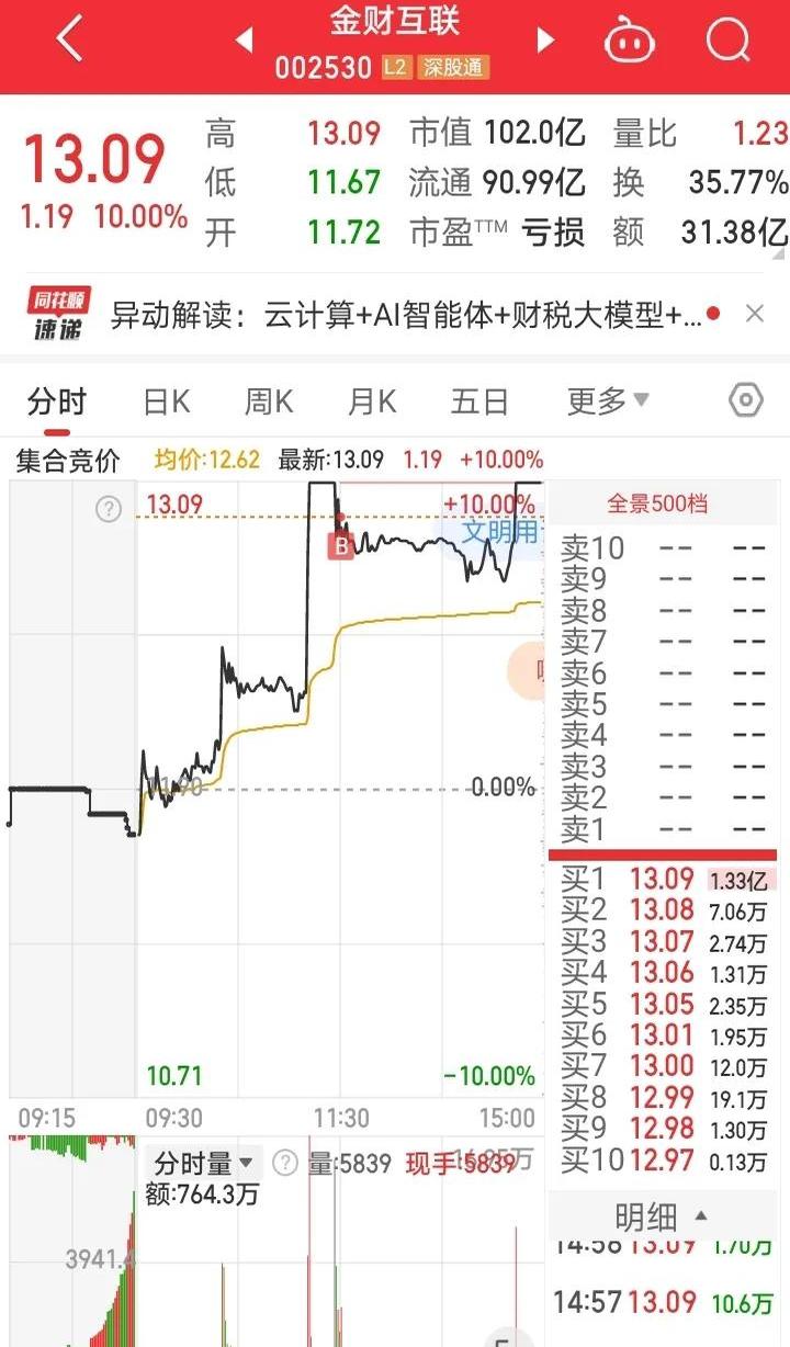 恒鑫生活换手率40.19%，龙虎榜上机构买入1727.24万元，卖出5211.28万元