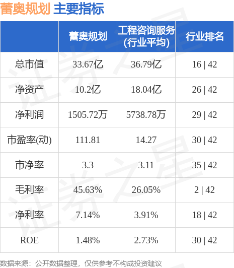 2.94亿元主力资金今日撤离美容护理板块