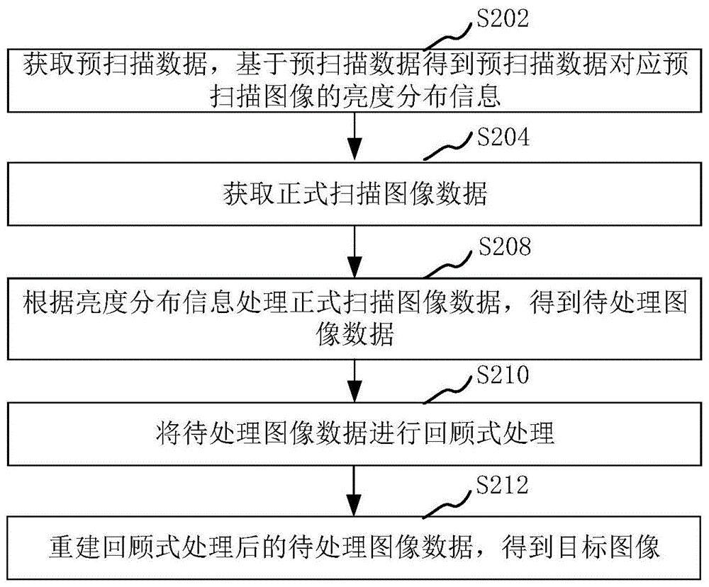 联影医疗获得发明专利授权：“校正算法自动调用方法、装置、电子设备及存储介质”