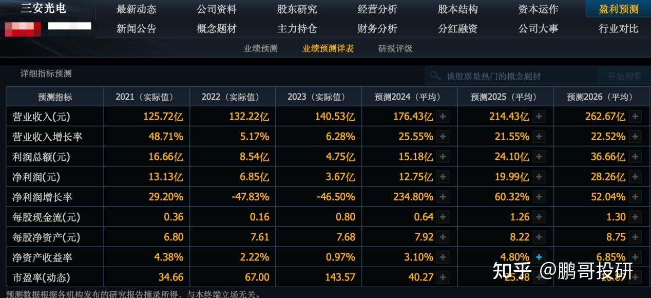 A股股票回购一览：49家公司披露回购进展