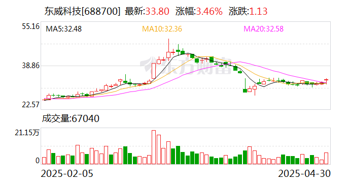 正强股份：股东达辉投资计划减持公司股份不超过104万股