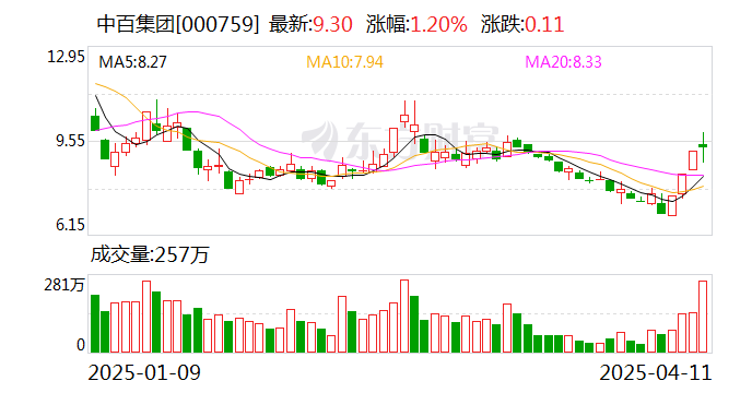 安乃达换手率31.68%，上榜营业部合计净买入4014.88万元