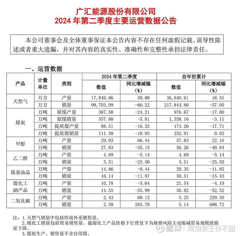 广汇能源：引入长期价值投资者，强强联合助力增强企业核心竞争力