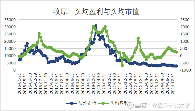 牧原股份2024年全年现金分红总额75.88亿元