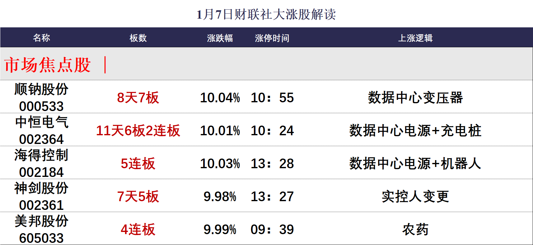 可控核聚变概念涨2.76%，主力资金净流入34股