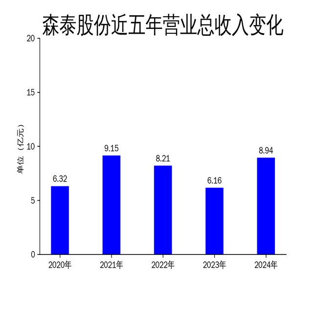 德国法兰克福DAX指数ETF今日合计成交额32.89亿元，环比增加695.26%