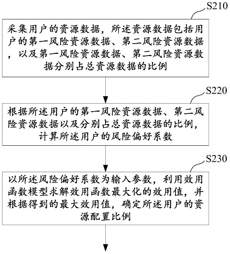 工商银行获得发明专利授权：“一种系统资源调整方法、装置及设备”