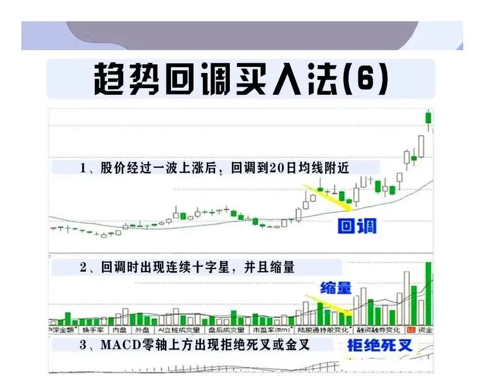 高位回调10%！黄金见顶了吗？机构最新发声