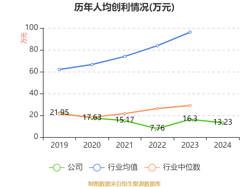 高档酒“以价补量”难掩增长乏力，伊力特2024年业绩双降，一季度突增超亿元短期借款