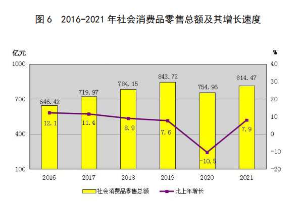 4月限额以上单位家用电器和音像器材类零售额同比增长38.8%