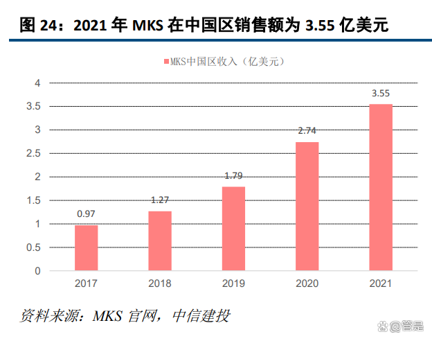 国林科技：国林半导体少量型号产品处于小批量订单验证阶段