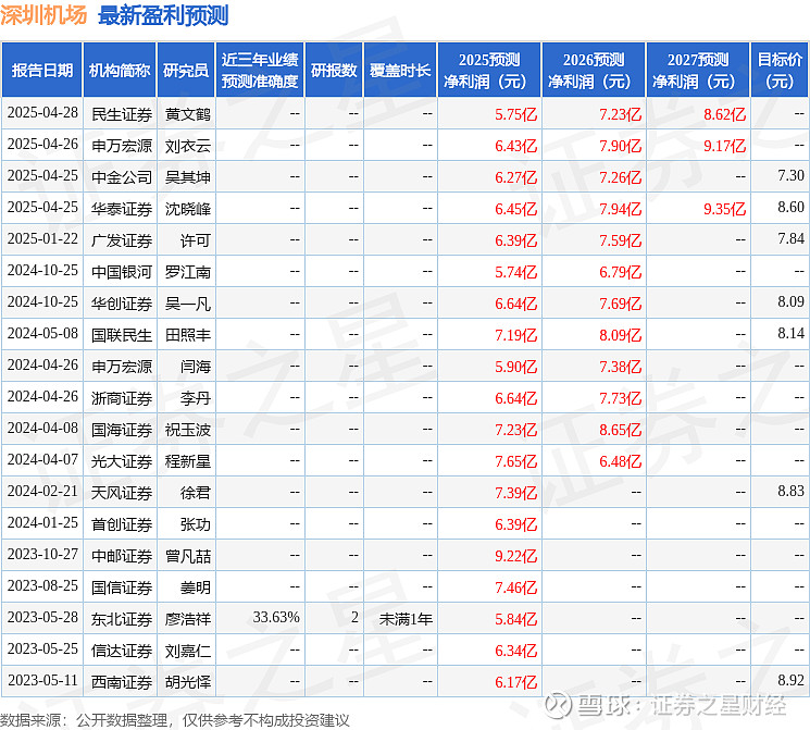 深交所2025全球投资者大会5月19日至20日在深圳举行