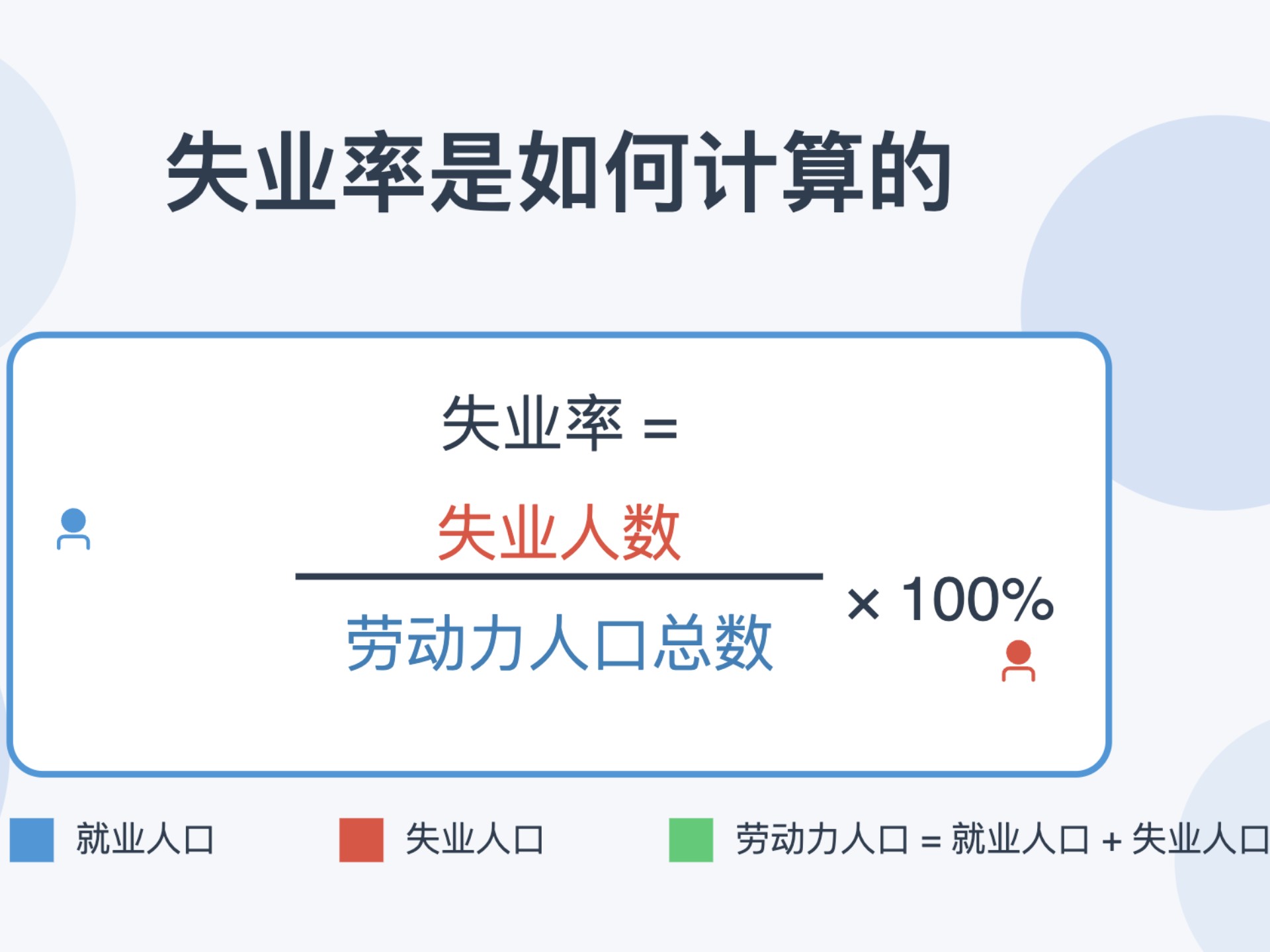 4月全国城镇调查失业率比上月下降