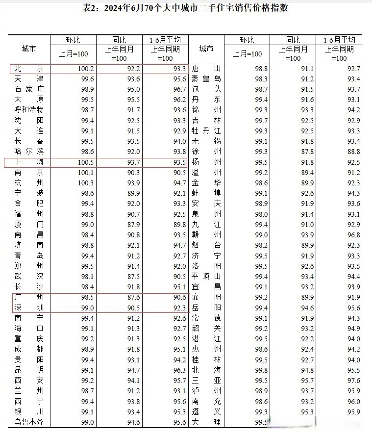 国家统计局：1―4月份新建商品房销售面积降幅收窄