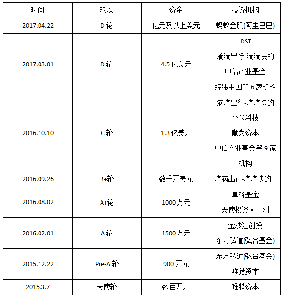 99只个股连续5日或5日以上获融资净买入