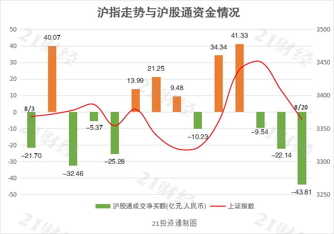 航运概念下跌1.00%，主力资金净流出50股
