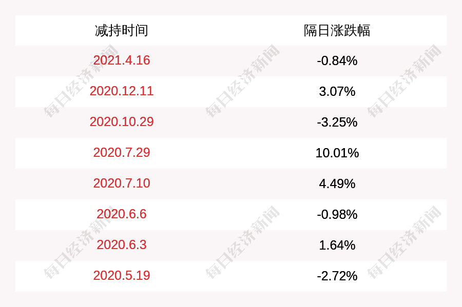 百纳千成：股东刘德宏拟减持公司不超1%股份
