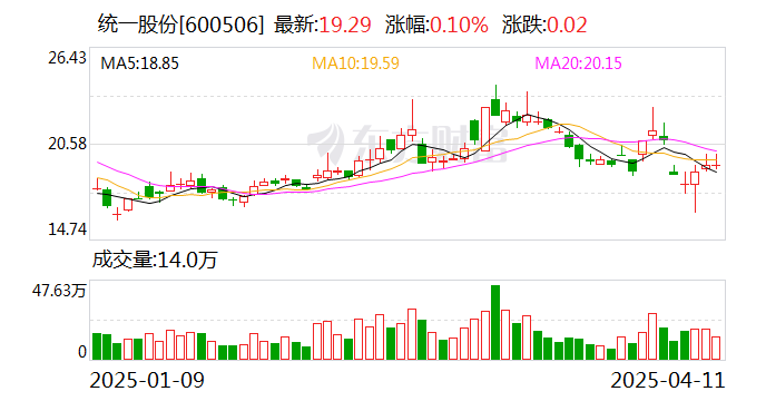 滨江集团：5月19日召开董事会会议
