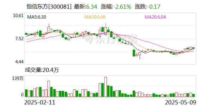 滨江集团：5月19日召开董事会会议