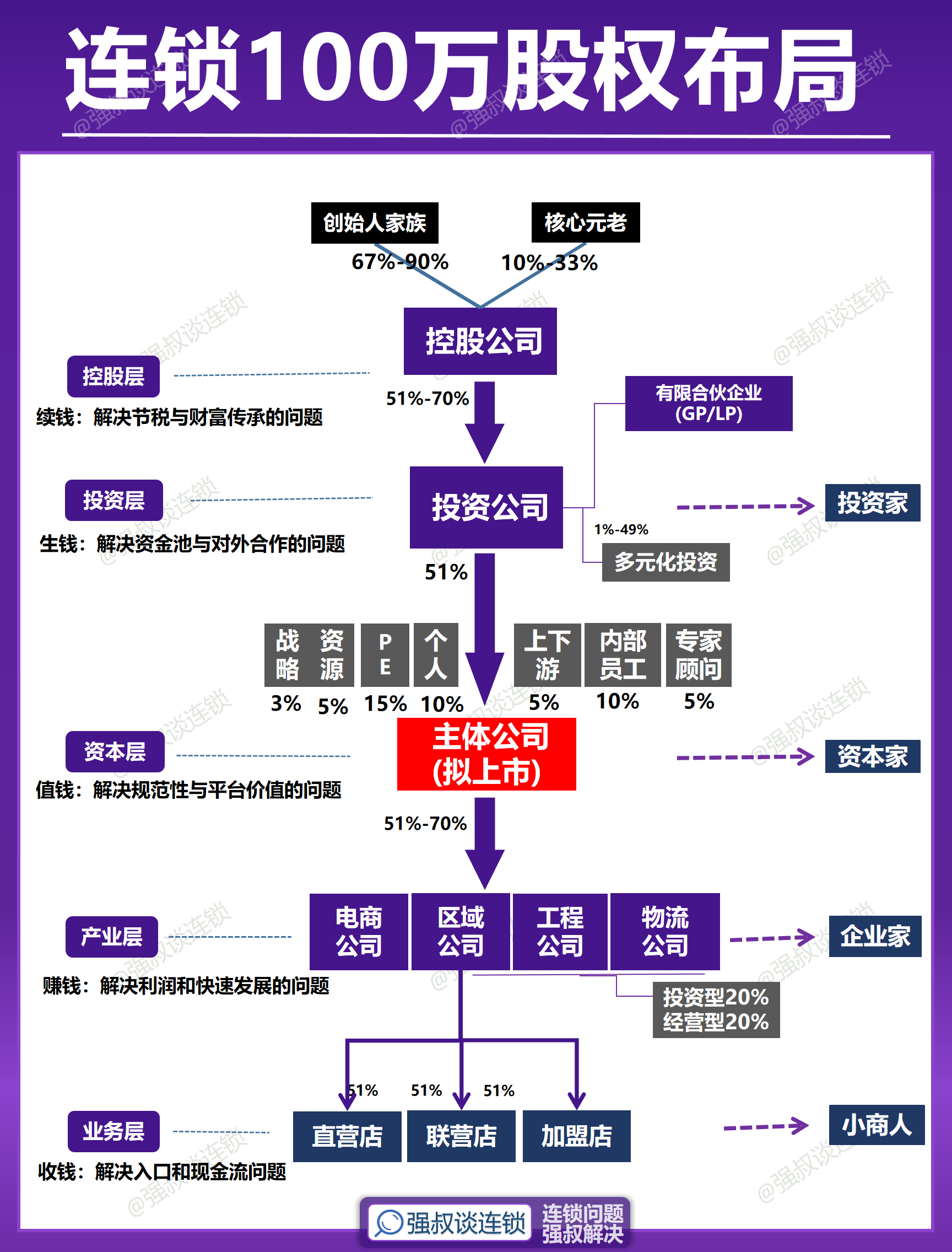 主业承压的双汇发展：“第二曲线”利润翻倍难掩微利现状，经销商数量增收入降