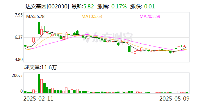 登海种业：5月18日召开董事会会议
