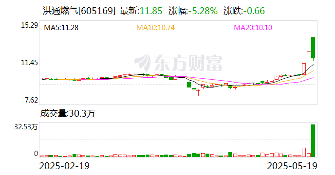 连云港龙虎榜数据（5月19日）