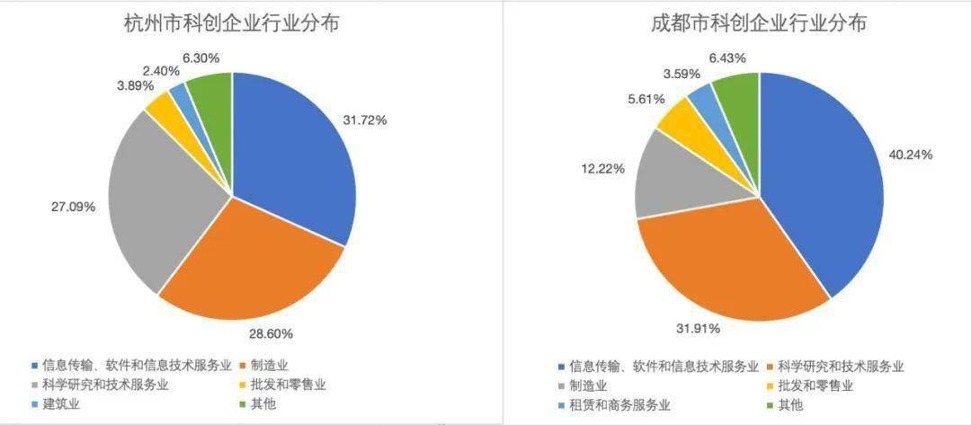 从“日诞生5家”到“四年万家”：天开园科创企业孵化的“时间算术”