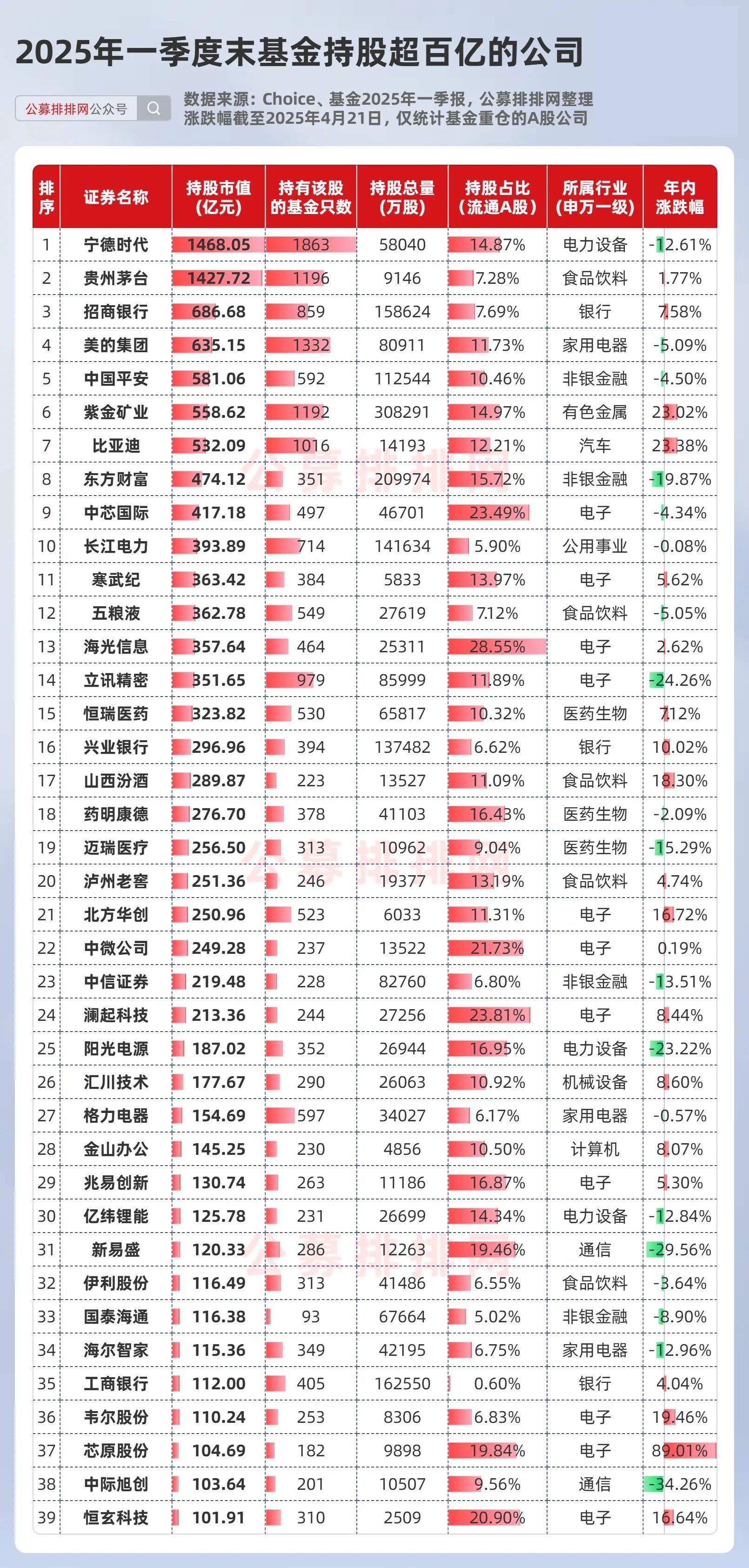 数据复盘丨航运港口、房地产等行业走强 39股获主力资金净流入超亿元