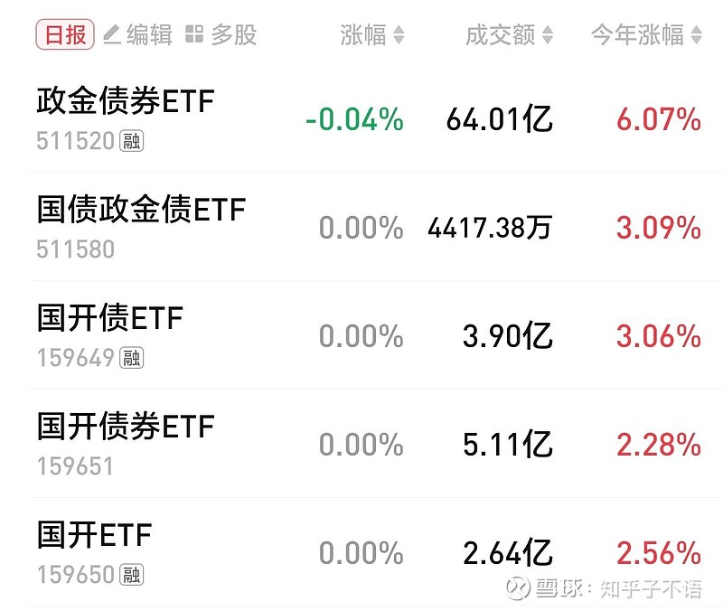 中证转债指数收涨0.26%，359只可转债收涨