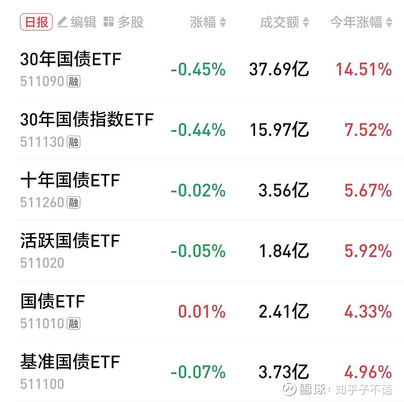 中证转债指数收涨0.26%，359只可转债收涨