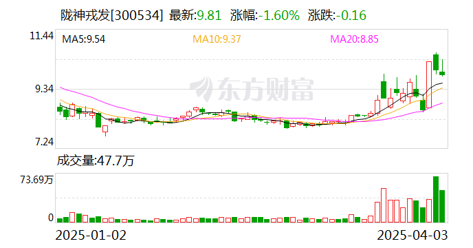 陇神戎发：利润分配股权登记日为5月27日