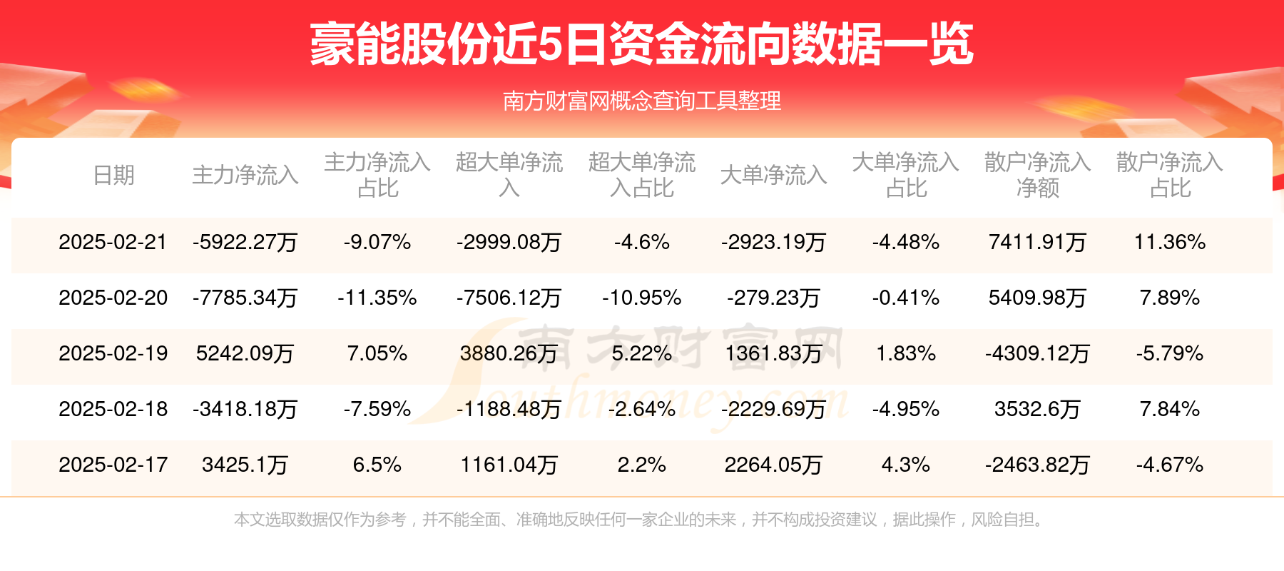年内公募豪掷近100亿元参与定增