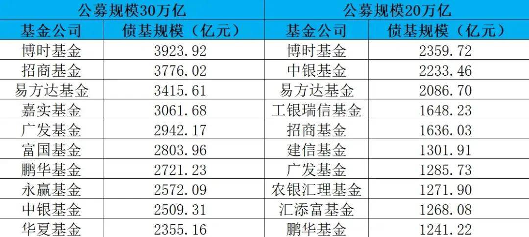 外商独资公募转战债基：从加速布局到规模与业绩之困