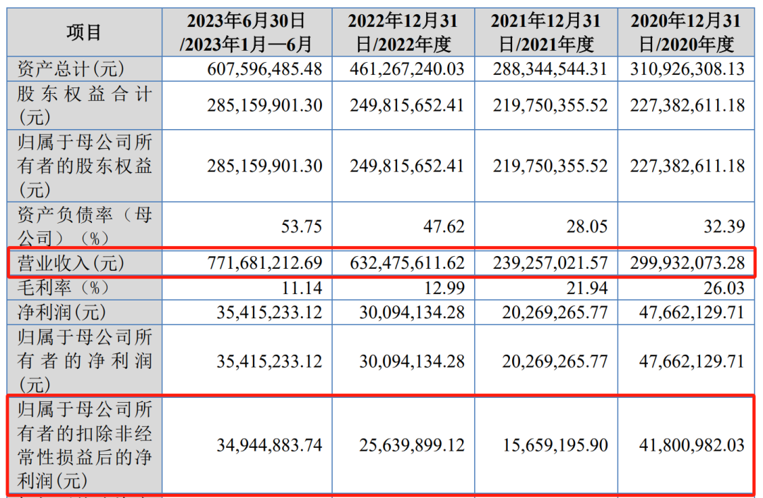 北交所融资融券余额54.30亿元，环比增加5428.54万元
